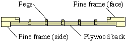 cross-section of construction