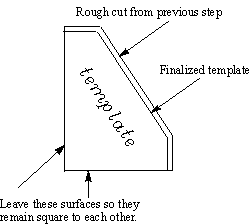 create a template by removing some material from one of the vertical panels