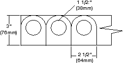 loop dimensions